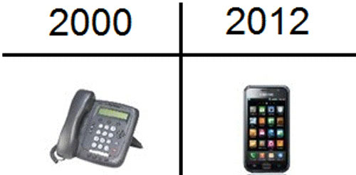 Gadgets 2000 vs Gadgets 2012 (1)