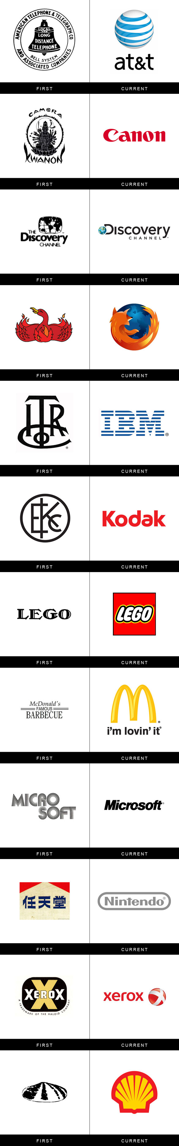 Γνωστά λογότυπα στην πρώτη τους μορφή και σήμερα (2)