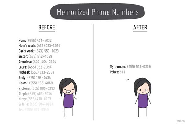 Η ζωή πριν και μετά τα κινητά τηλέφωνα (4)