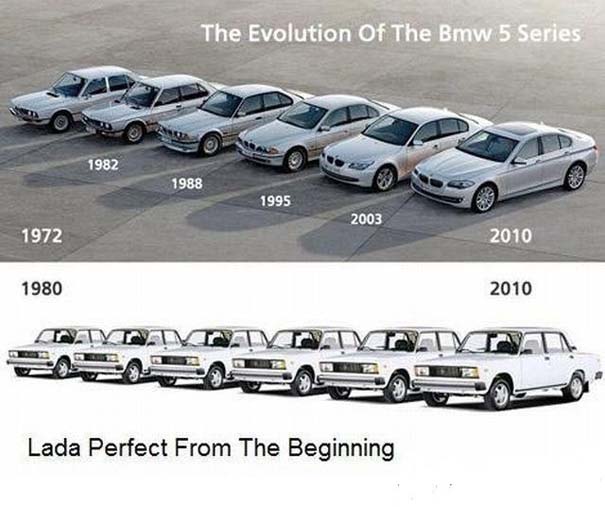 Μοντέλα αυτοκινήτων τότε και τώρα (1)