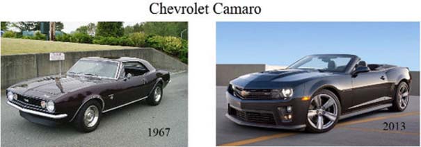 Μοντέλα αυτοκινήτων τότε και τώρα (3)