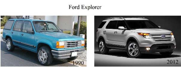 Μοντέλα αυτοκινήτων τότε και τώρα (4)