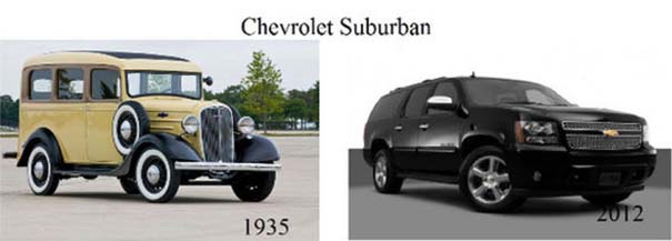 Μοντέλα αυτοκινήτων τότε και τώρα (9)