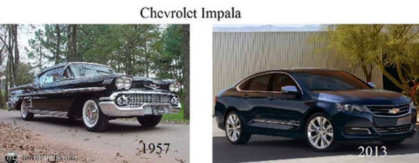 Μοντέλα αυτοκινήτων τότε και τώρα (18)