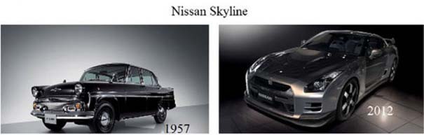 Μοντέλα αυτοκινήτων τότε και τώρα (20)