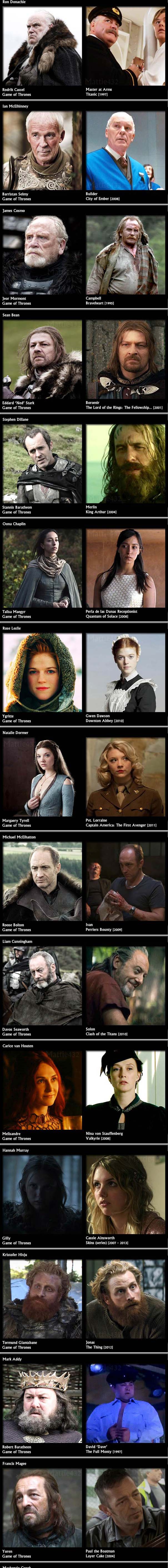 Οι ηθοποιοί του Game Of Thrones σε προηγούμενους ρόλους (4)