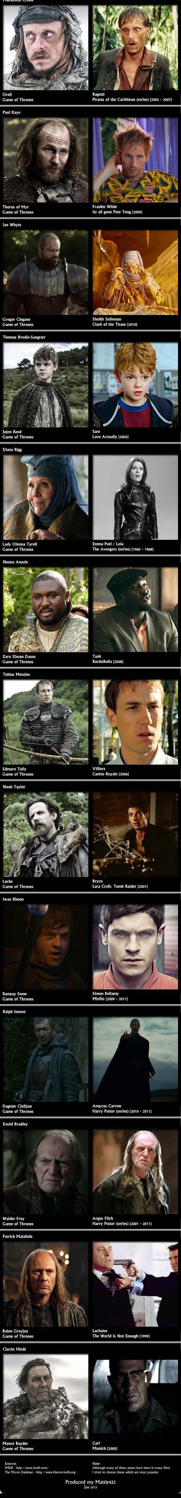 Οι ηθοποιοί του Game Of Thrones σε προηγούμενους ρόλους (5)