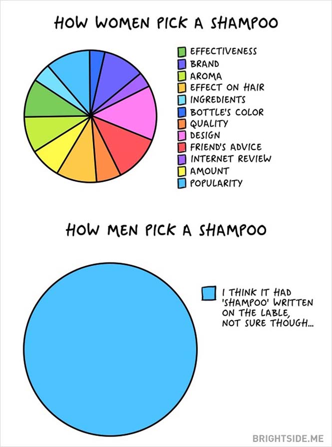 Άνδρες vs Γυναίκες: Οι διαφορές των δύο φύλων σε 14 χιουμοριστικά σκίτσα (3)