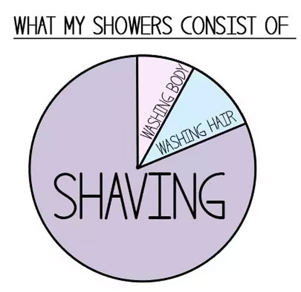 Χιουμοριστικά σκίτσα για το ξύρισμα που όλες οι γυναίκες θα καταλάβουν (17)