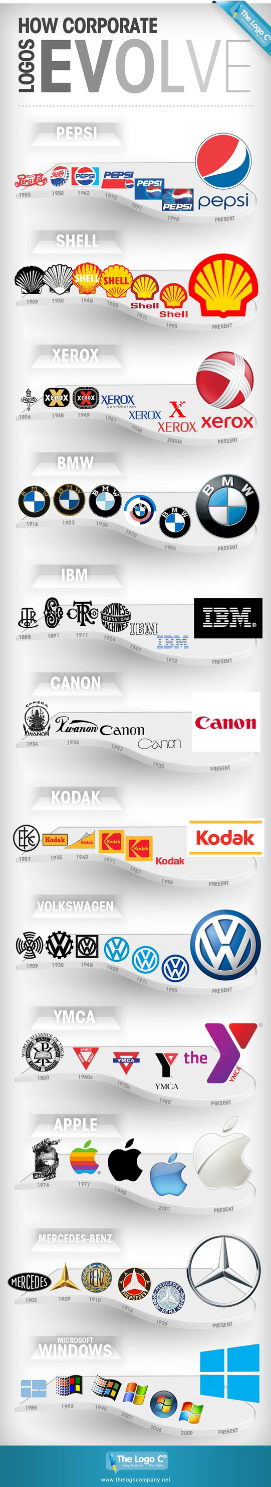 Πως εξελίχθηκαν τα σήματα 12 γνωστών εταιρειών από το ξεκίνημα τους μέχρι σήμερα (2)