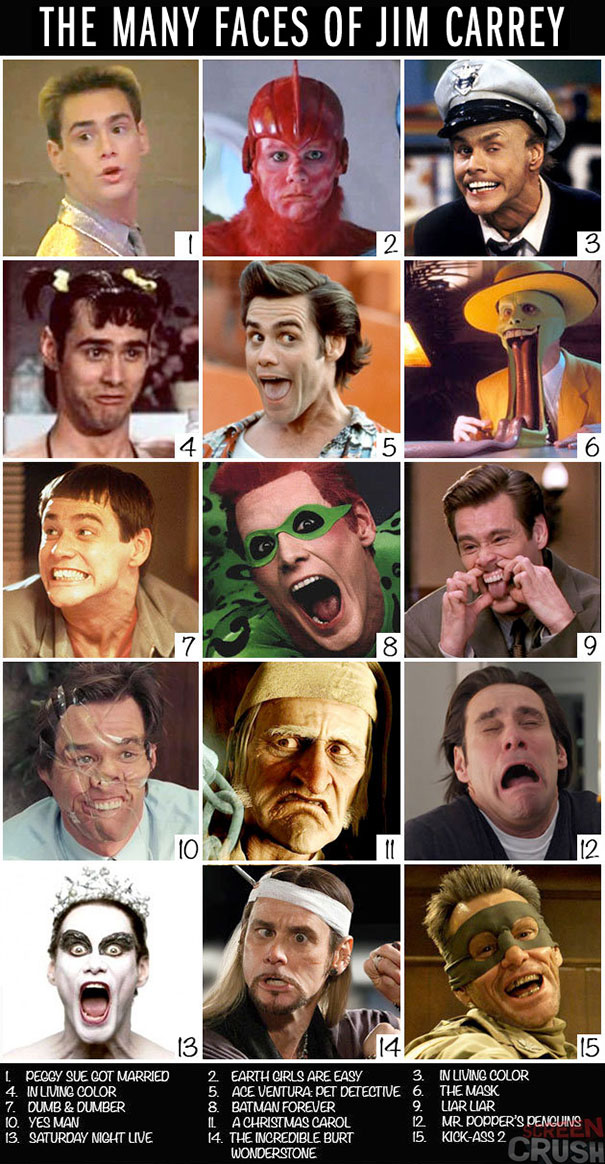 Τα πολλά πρόσωπα του Jim Carrey (2)