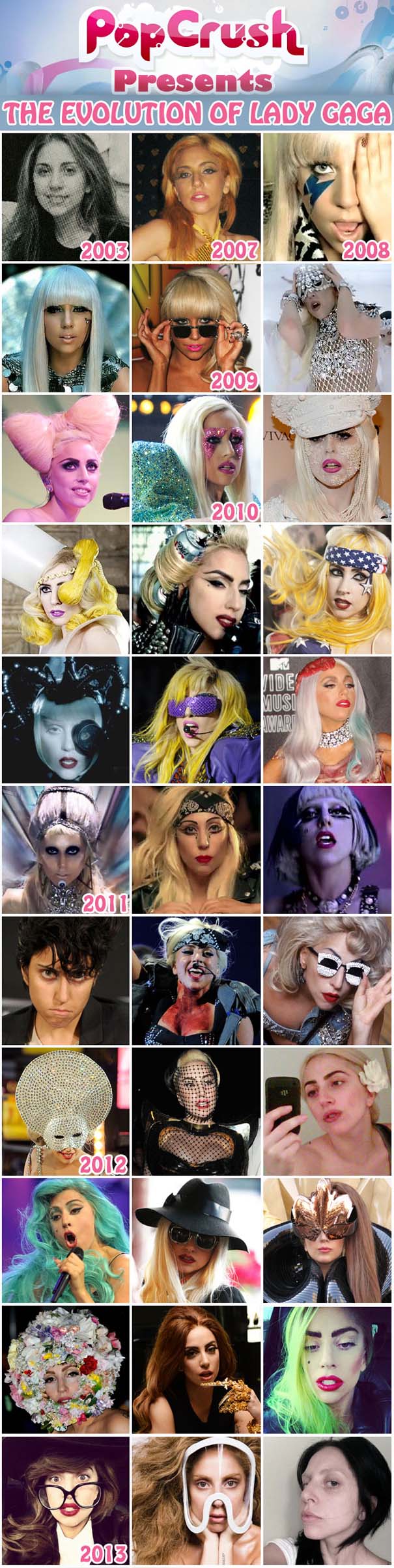 Τα πολλά πρόσωπα της Lady Gaga (2)