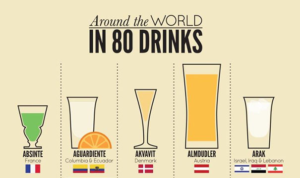 Ο γύρος του κόσμου σε 80 ποτά (1)