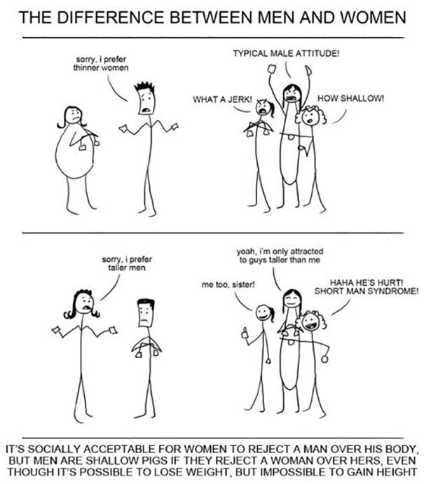 Άνδρες vs Γυναίκες (1)