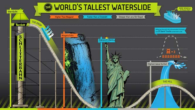 Verrückt: Η ψηλότερη, γρηγορότερη και πιο απότομη νεροτσουλήθρα του κόσμου (5)