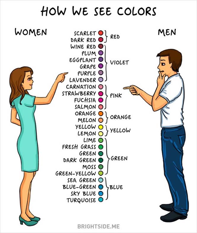 Άνδρες vs Γυναίκες: Οι διαφορές των δύο φύλων σε 14 χιουμοριστικά σκίτσα (7)
