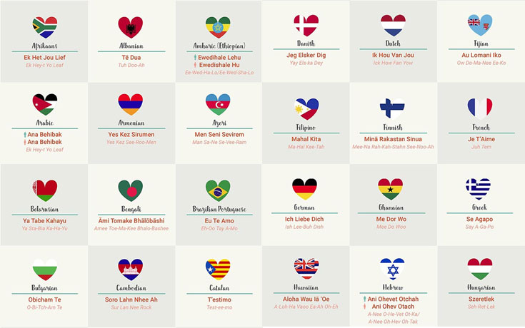 Πώς να πεις «Σ’ αγαπώ» σε 50 διαφορετικές γλώσσες (1)